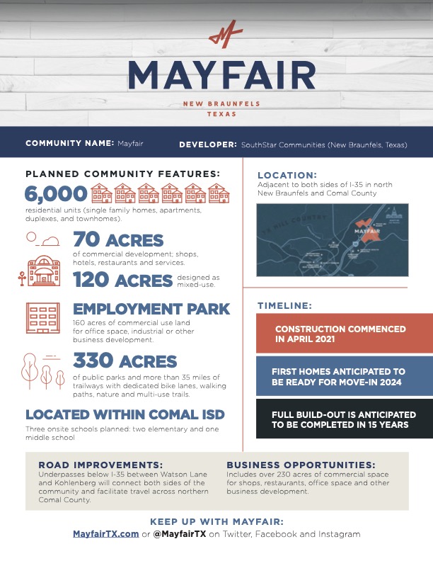 facts about Mayfair